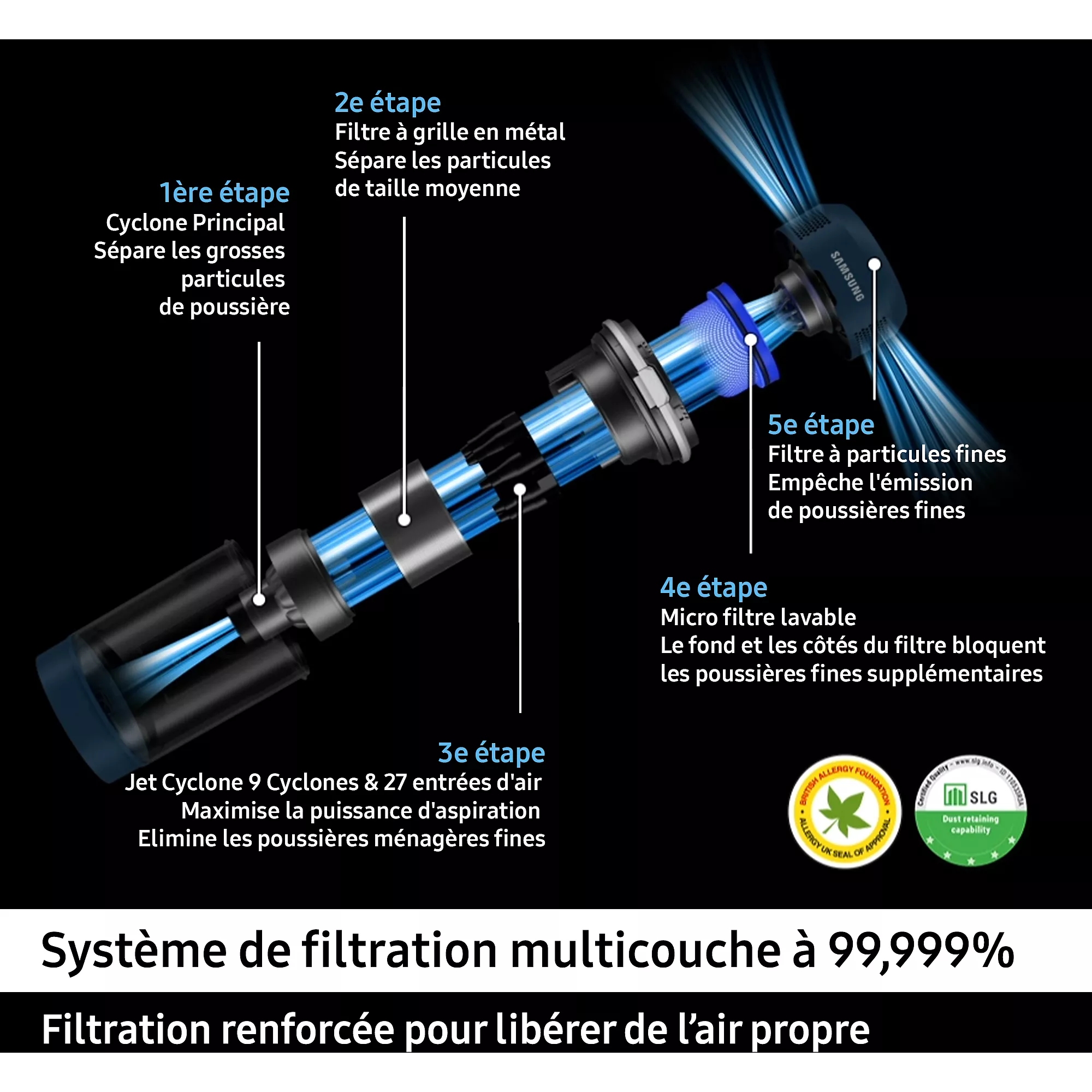 Aspirateur balai SAMSUNG Bespoke Jet Plus complete VS20B95C43W – Image 13