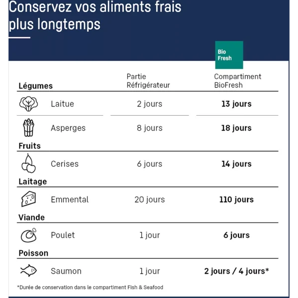 Réfrigérateur combiné encastrable LIEBHERR ECBNe8871 BioFresh – Image 10